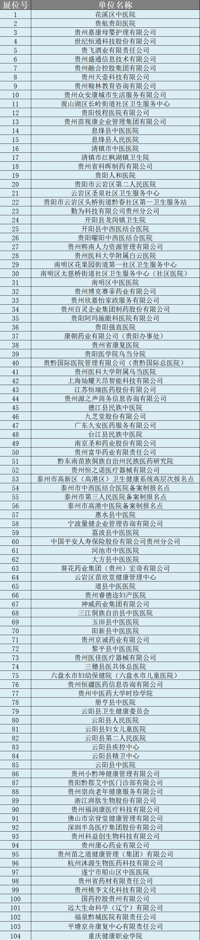 貴州中醫(yī)藥大學校園招聘會參會單位。