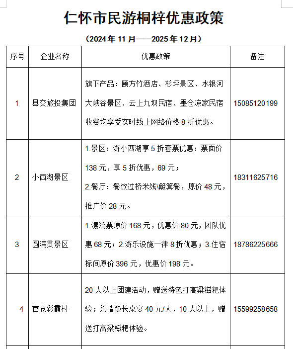 優(yōu)惠政策一覽。